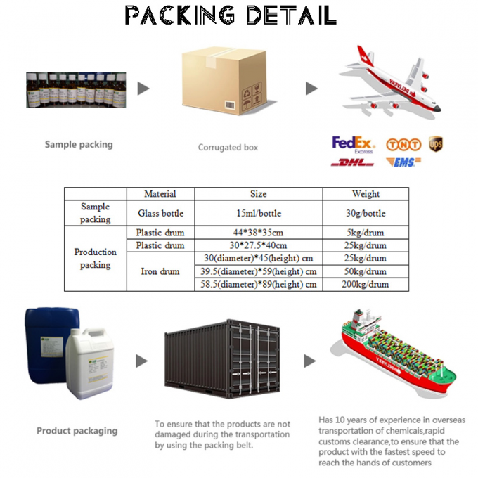 맛있는 음료 맛을 만들기 위해 사크로즈 주스 맛 13