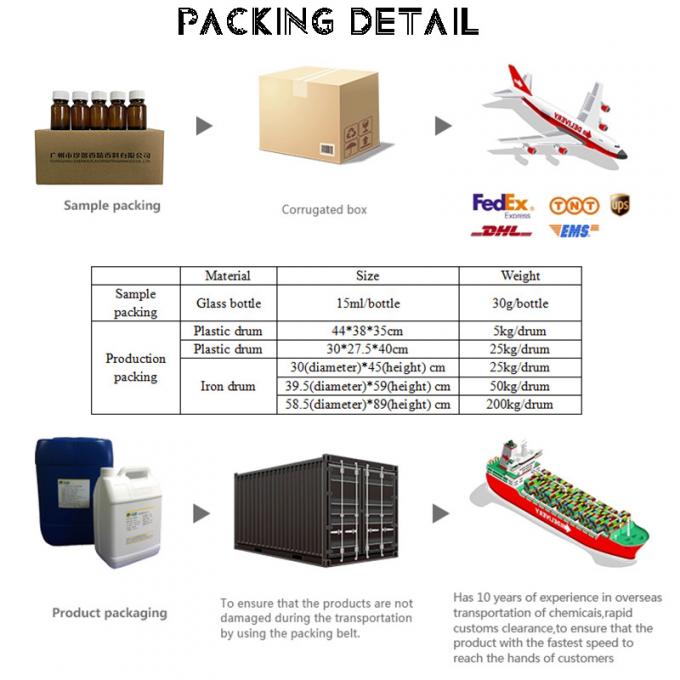 프랑지파니 향수유 오래 지속되는 나무 향수 향수 향수 8