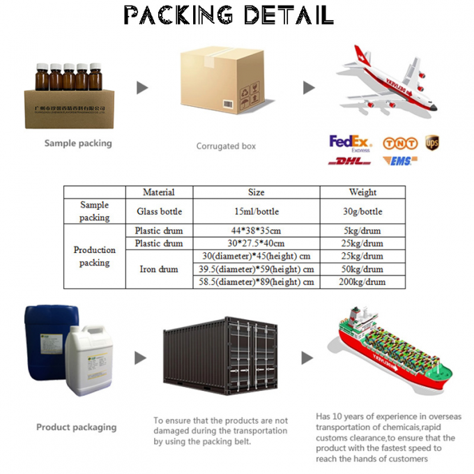 야스민 타로 향기 촛불 향기 웰롬 향기 촛불 향기 기름 5
