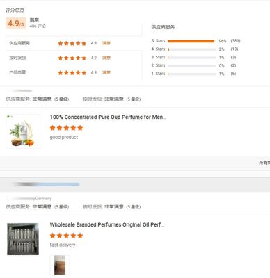 Body Oil Perfume Bulk Wholesale Inspired Perfume Fragrance for Women Private Label Perfume Fragrance Wholesale Bulk Scented Oil