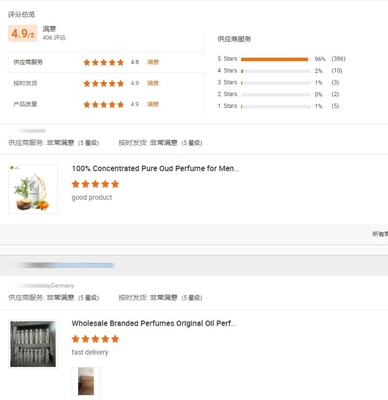 Chinese Famous Flavor Scent  Perfume Luxury Fragrance Fragrance Oils For Branded Perfume