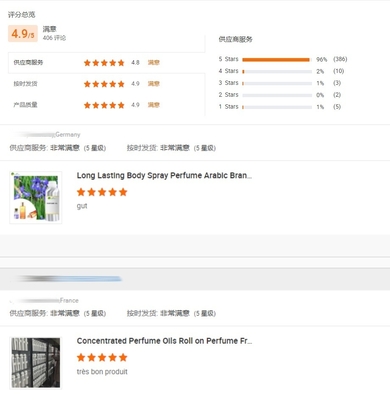 Designer Perfume Oil Concentrated Perfume Oils Bulk Fragrance Oil