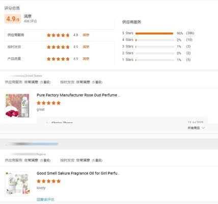 High Quality Perfume Oil Fragrance Wholesale Berry Essence for Face Creams